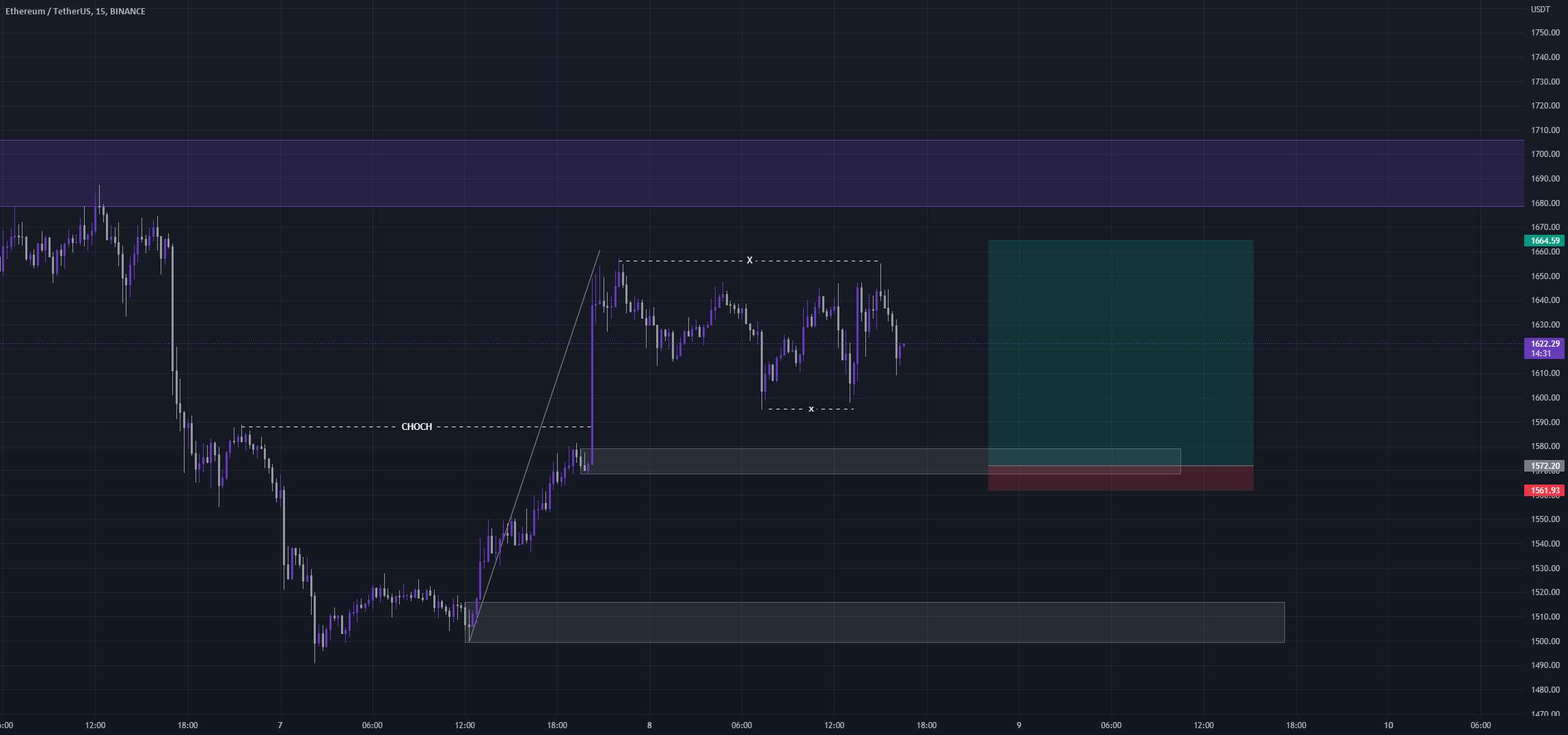  تحلیل اتریوم - 9R ETH پوست سر بلند