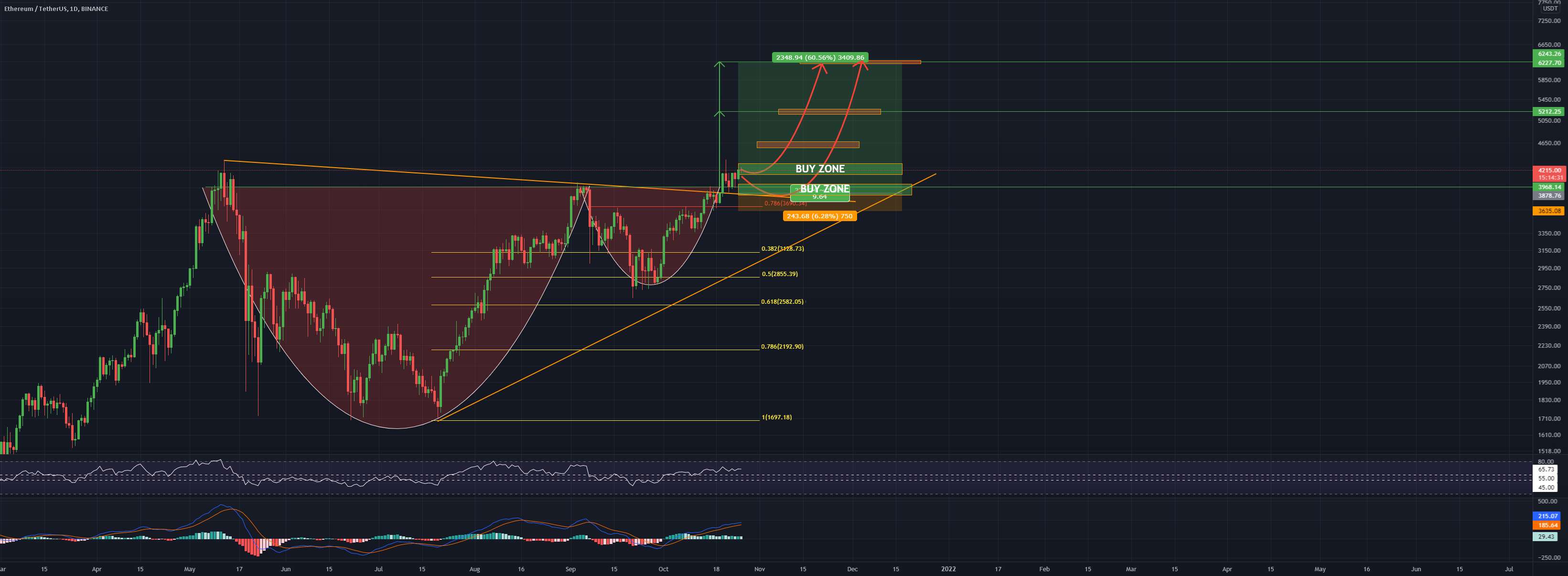  تحلیل اتریوم - ETH 1D: عملکرد بهتر یا بیش از حد BTC؟