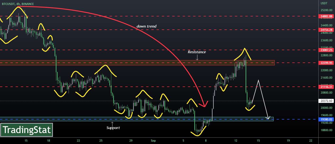  تحلیل بیت کوین - ✅TS ❕ BTCUSD: به شدت پایین برگشت✅