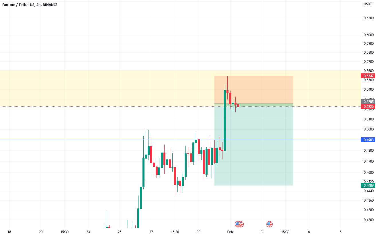  تحلیل فانتوم - موقعیت کوتاه FTM/USDT