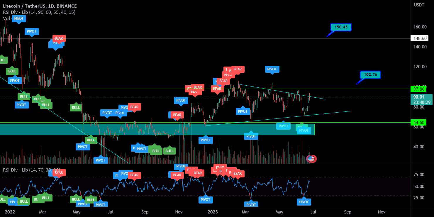 LTC آماده رفتن است