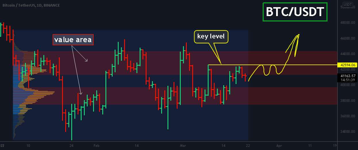  تحلیل بیت کوین - بیت کوین، ممکن ترین سناریو با BREAKOUT!