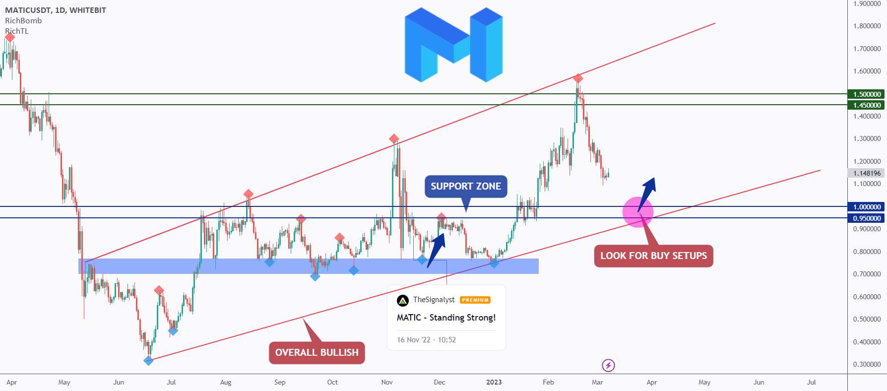 MATIC - درست مانند یک تیر و کمان 🏹