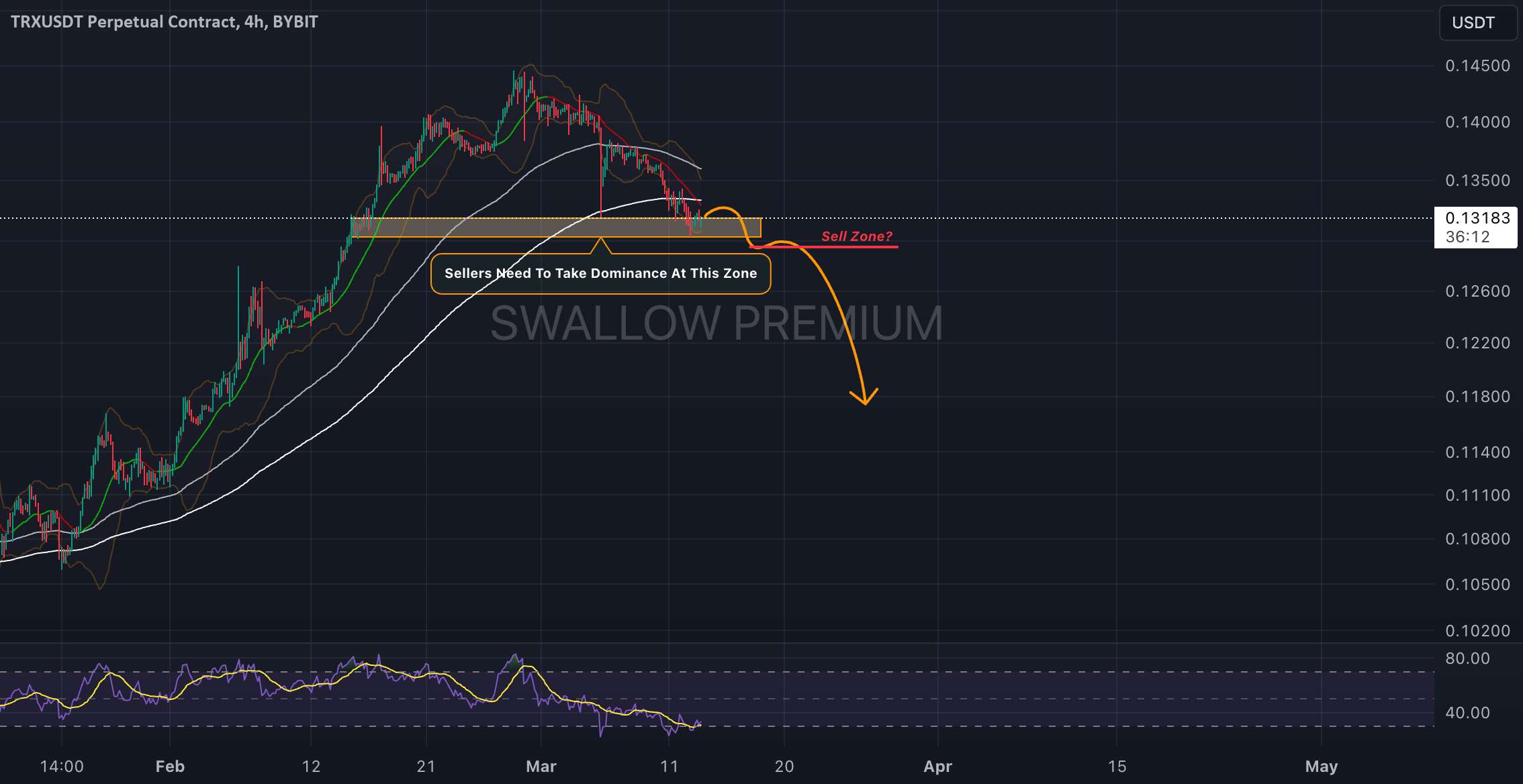  تحلیل ترون - Tron(TRX): زمان خوبی برای فروش است؟