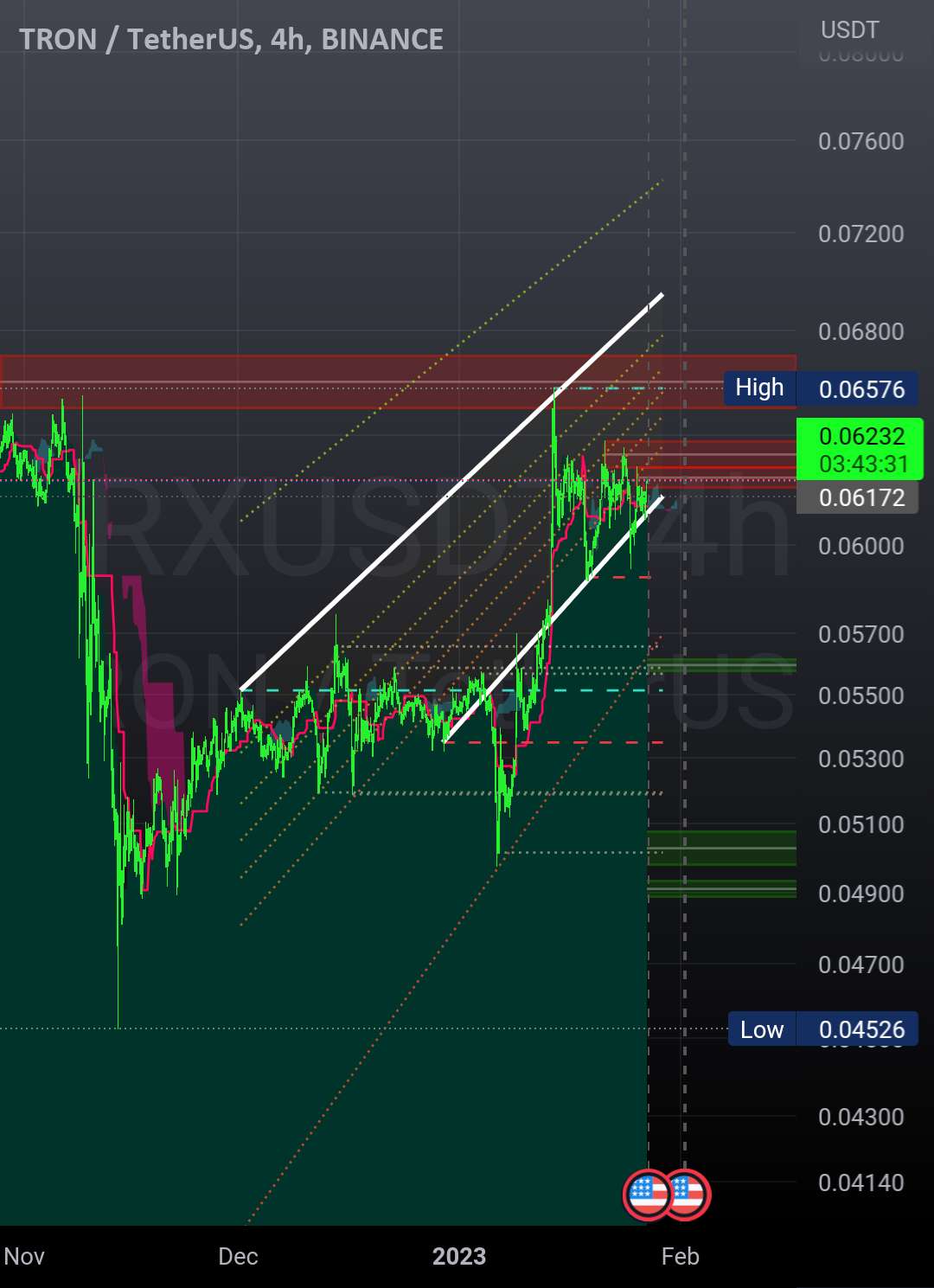  تحلیل ترون - Trx/usdt،، هدف