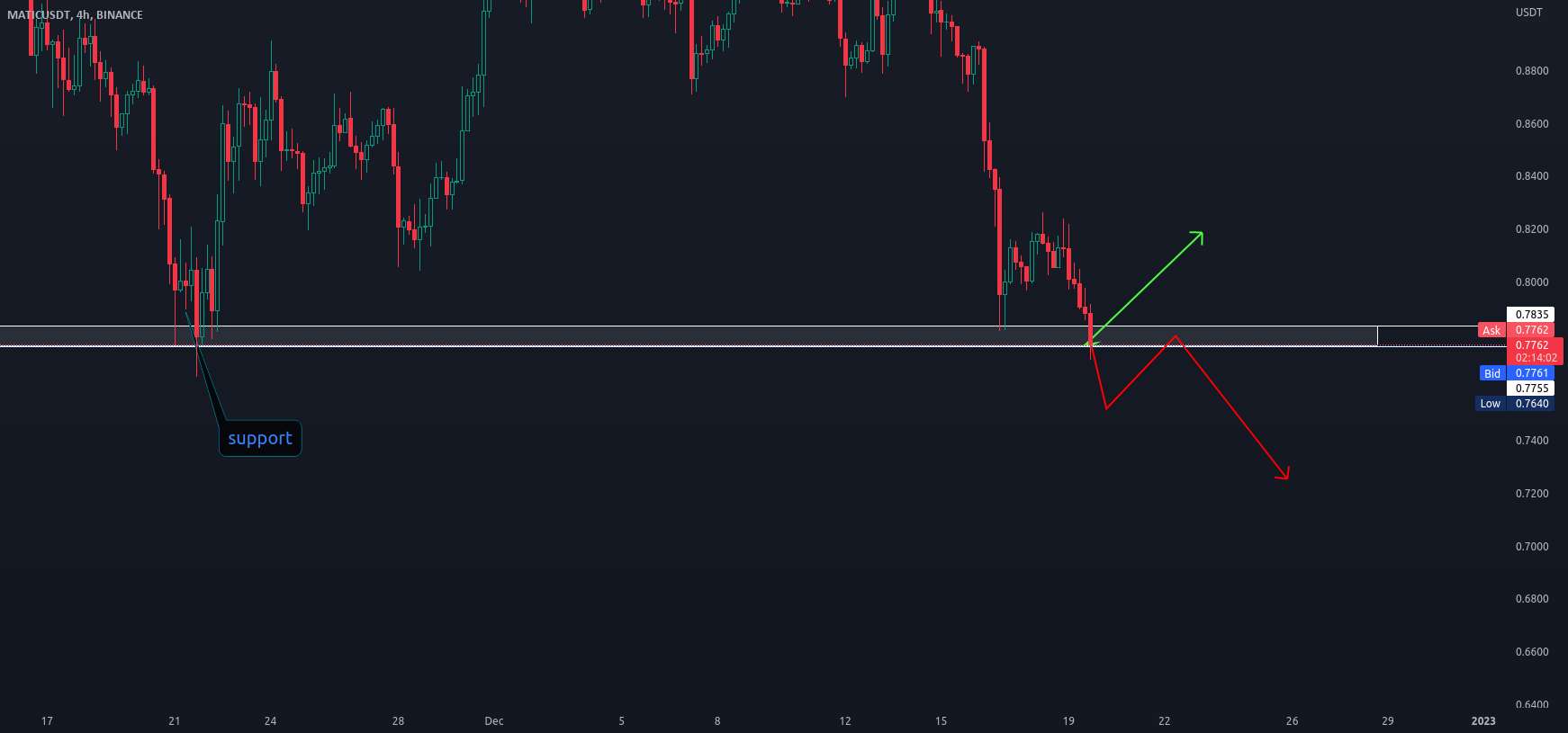 MATICUSDT 4 HR