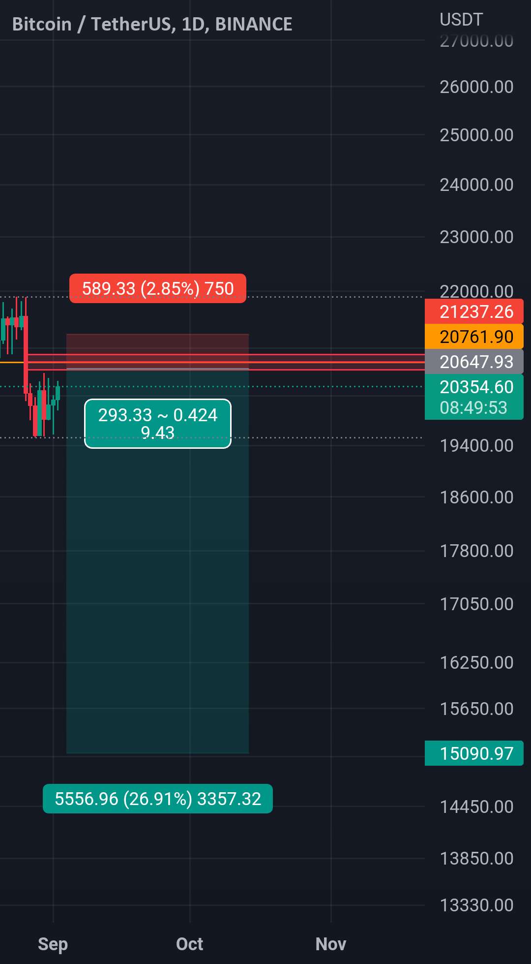  تحلیل بیت کوین - #BTCUSDT