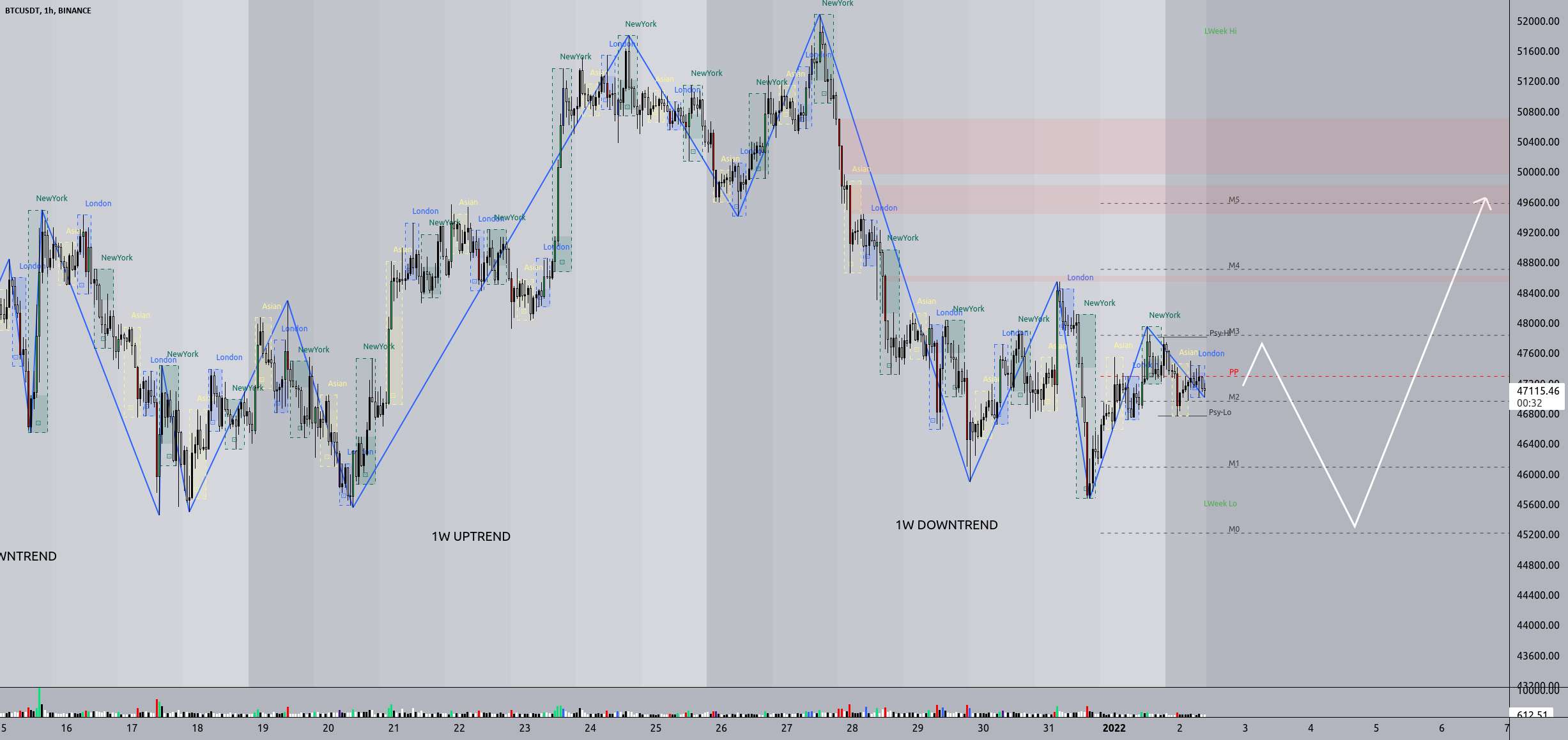 BTCUSDT 1HR