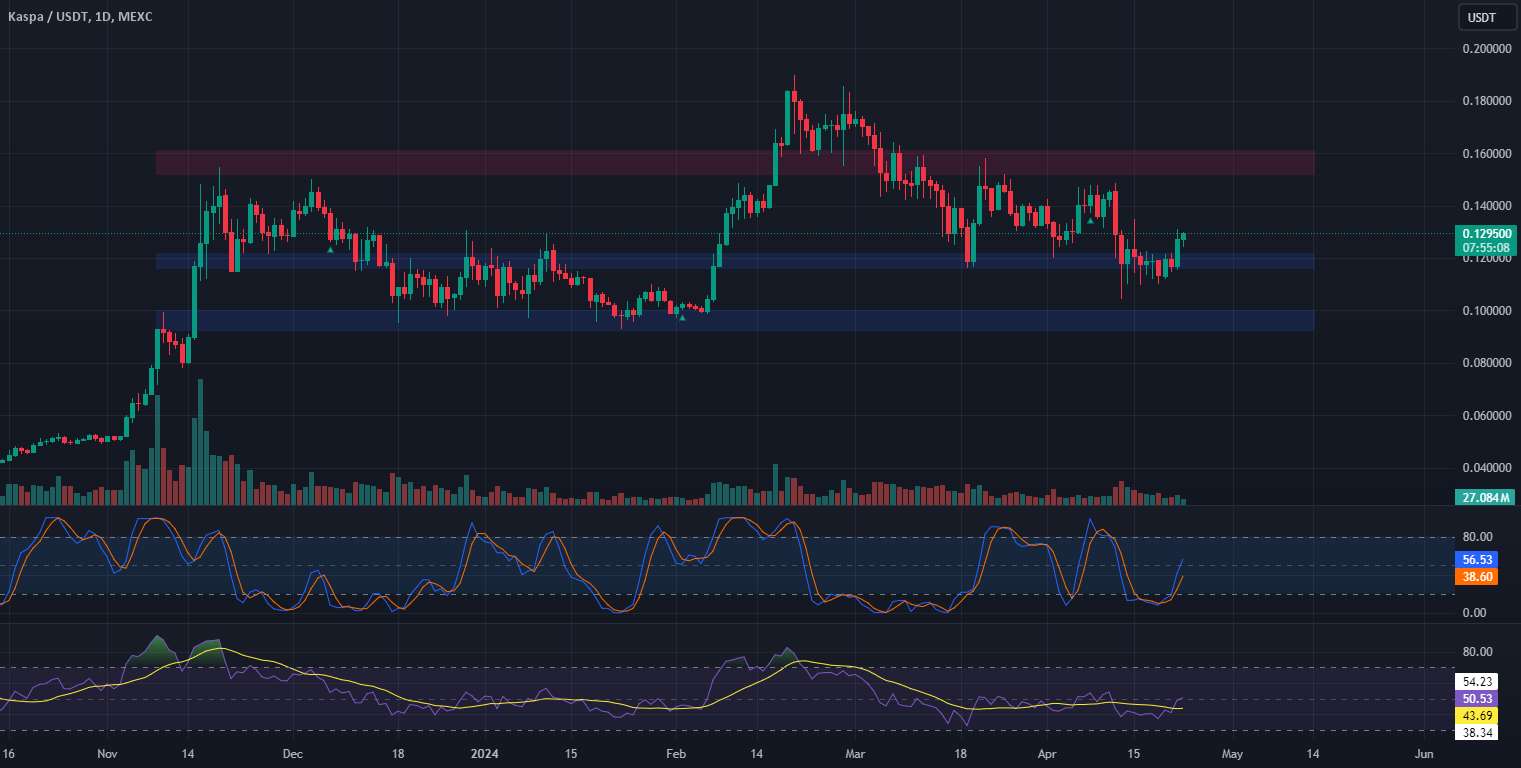  تحلیل Kaspa - 🔄💱 طرح تجاری KAS! 💱🔄