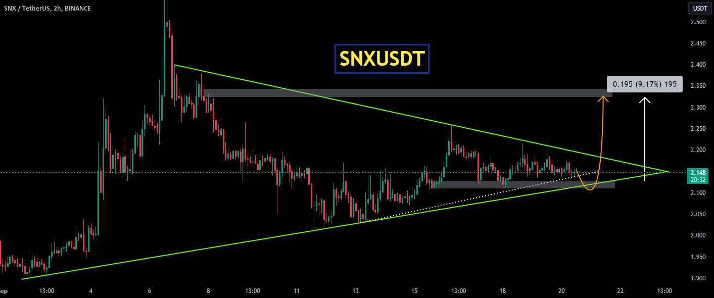  تحلیل سینتتیک - SNXUSDT