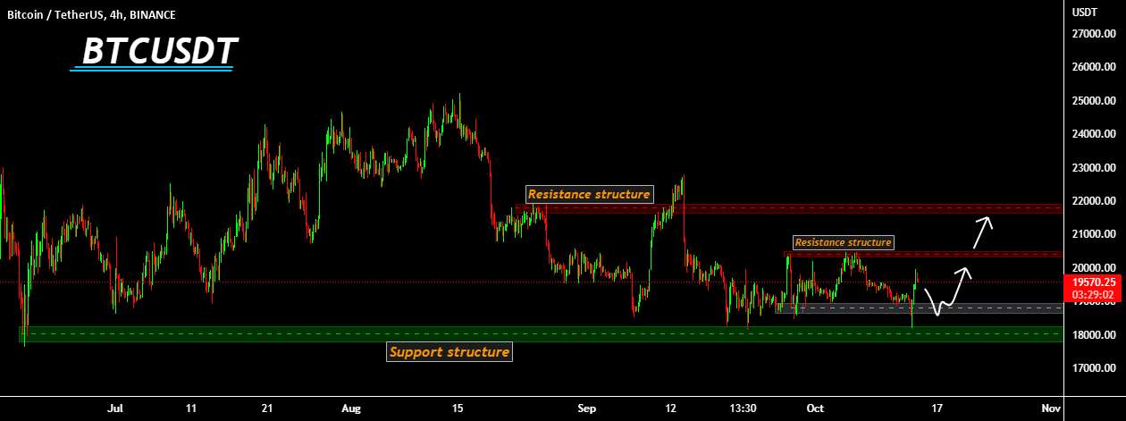  تحلیل بیت کوین - BTCUSDT به بالاتر از سطح حمایت بازگشت، پس از اصلاح رشد بیشتری انتظار می رود