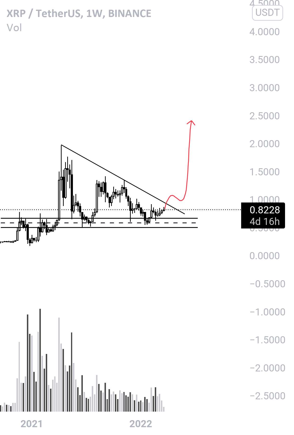 به زودی Xrp 🚀