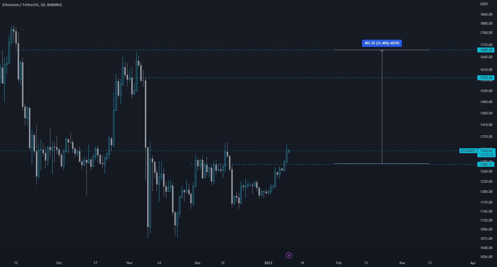  تحلیل اتریوم - eth