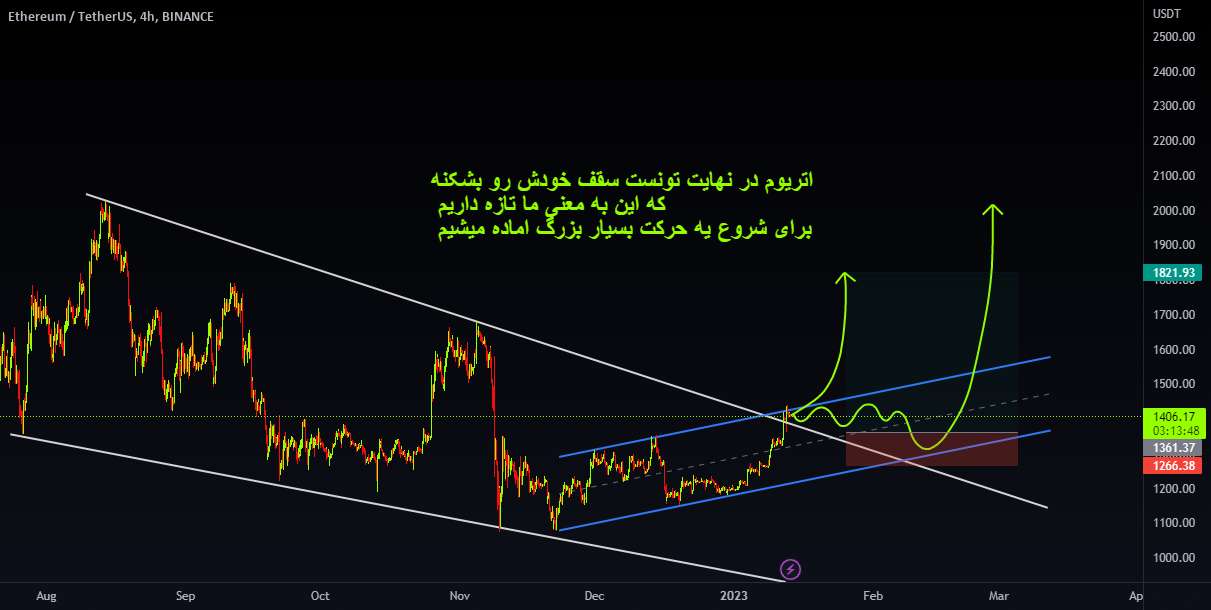  تحلیل اتریوم - ETHUSDT