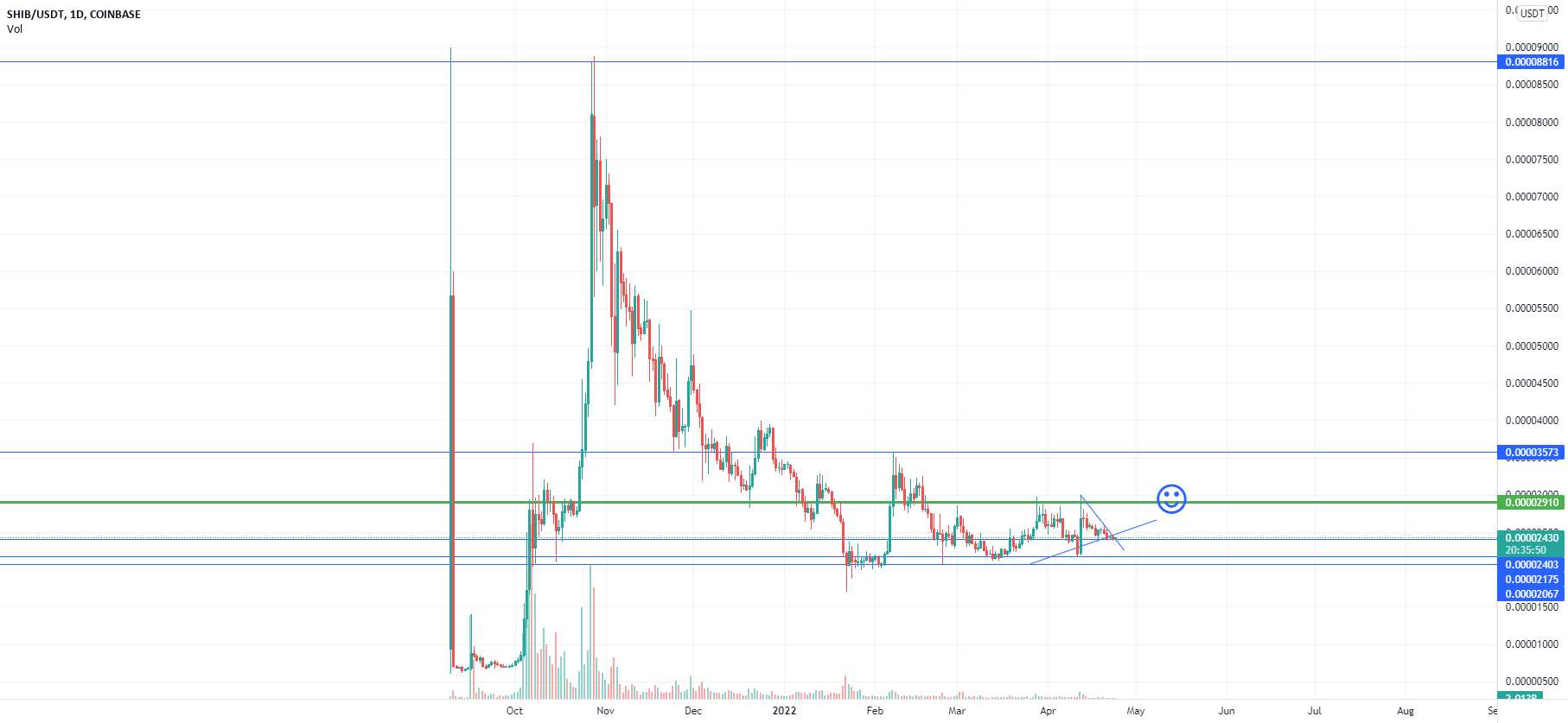  تحلیل شیبا - پیش بینی قیمت $SHIB