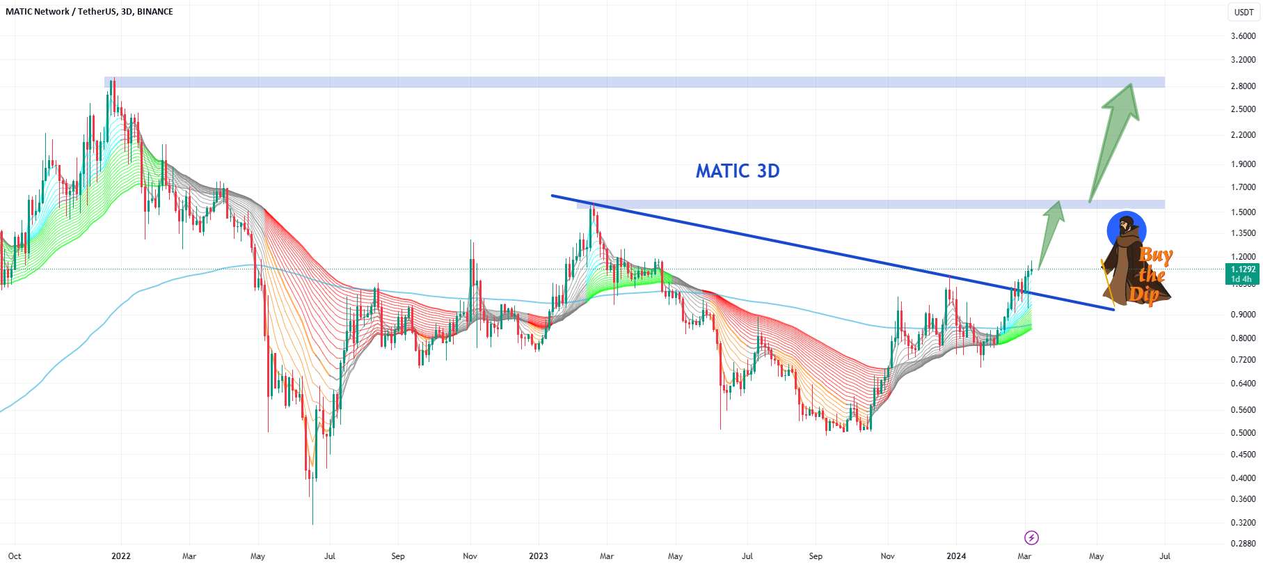 maticusdt