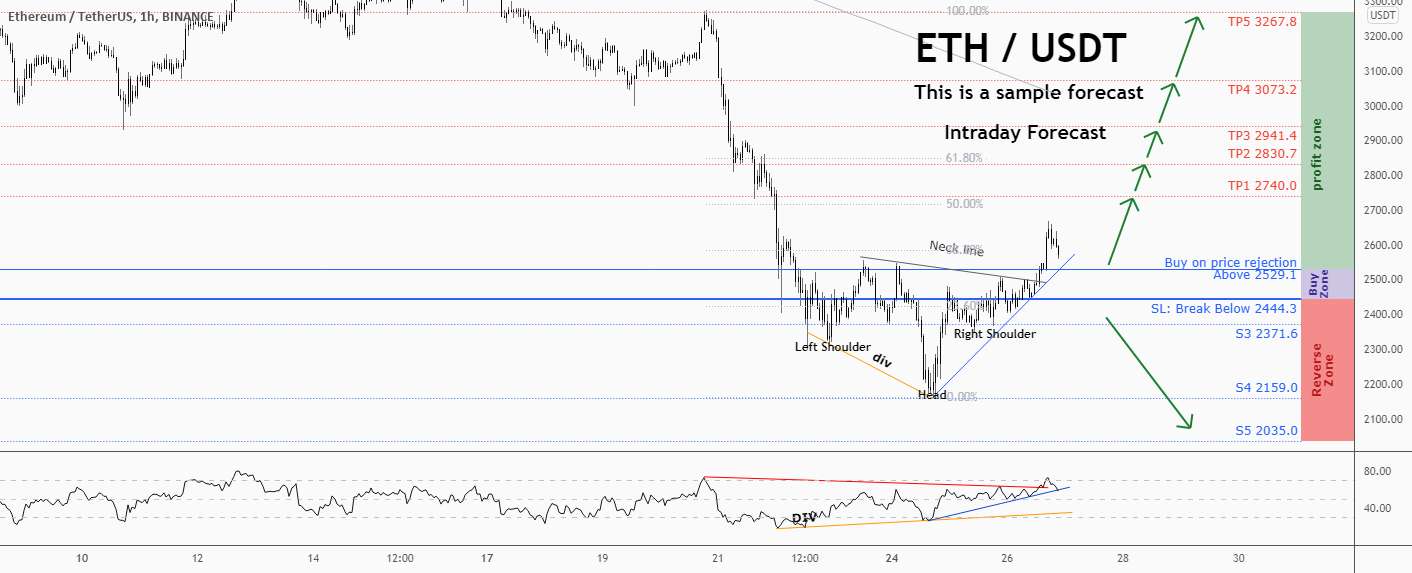 💡فرصت خرید عالی در ETHUSD @ethereum را از دست ندهید