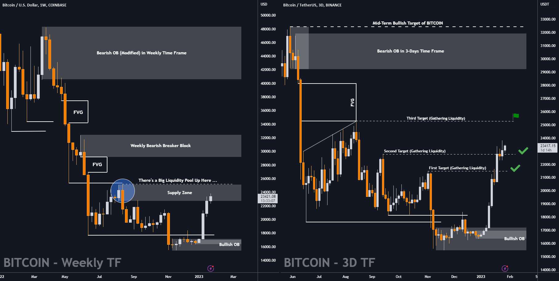  تحلیل بیت کوین - ✅ TA حرفه ای و دقیق #BITCOIN