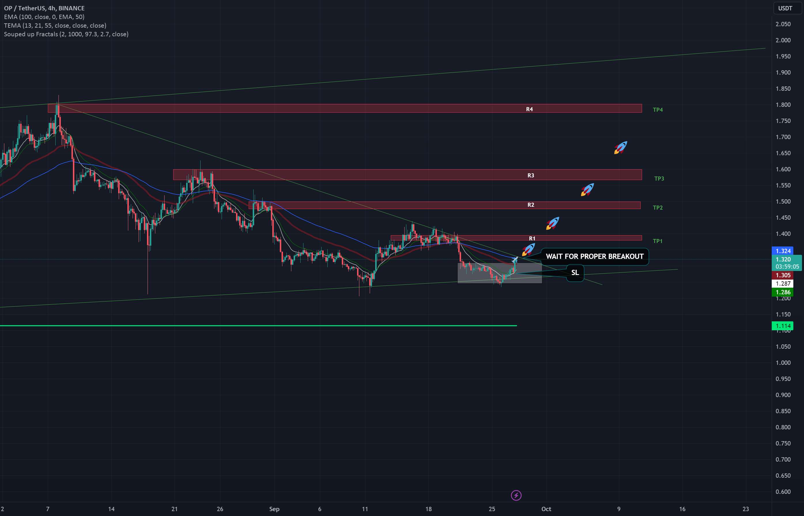  تحلیل Optimism - OPUSDT بلند/کوتاه، فقط و ایده !!!!