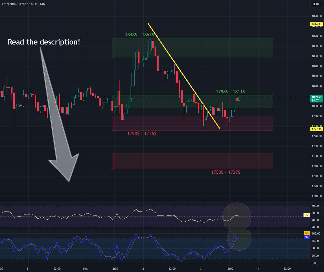  تحلیل اتریوم - ETH/USDT کوتاه مدت 1H