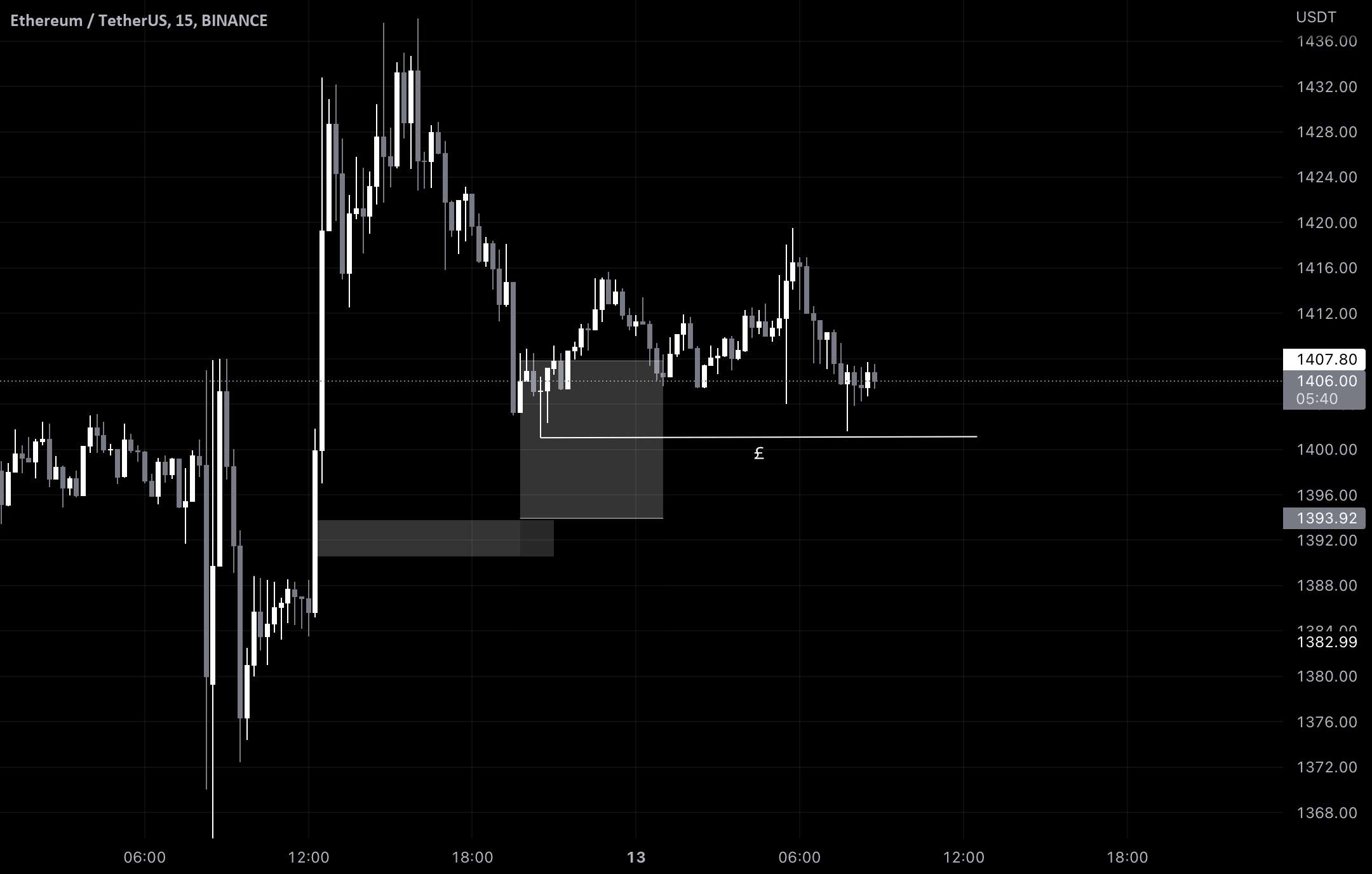 ETH SCALP LONG