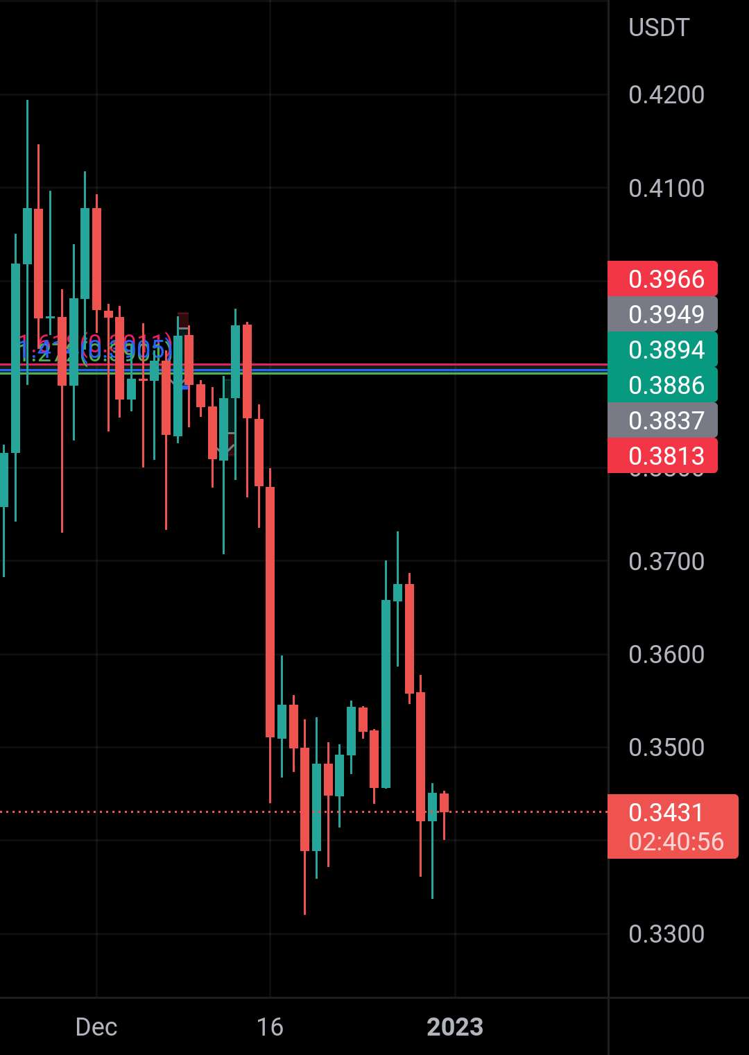  تحلیل ریپل - XRP