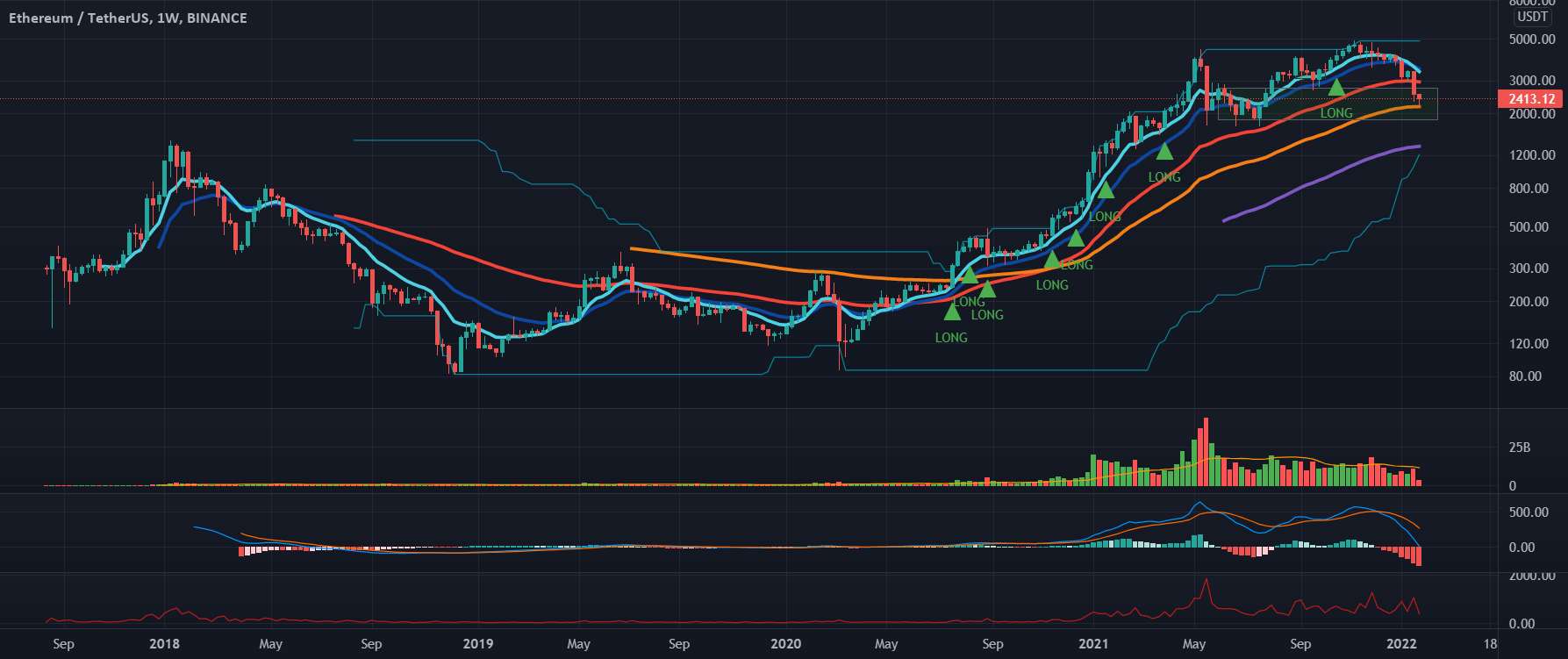 خطر در Cryptos و سهام. بعدش چی؟