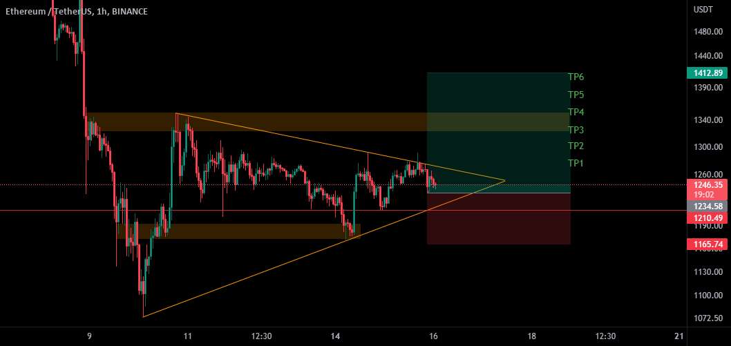 📈✌ موقعیت بلند ETH 1H✌📉