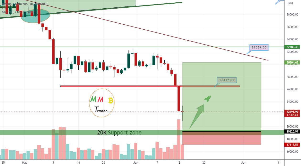  تحلیل بیت کوین - منطقه پشتیبانی BTCUSDT 20K و حداقل 50٪ سود