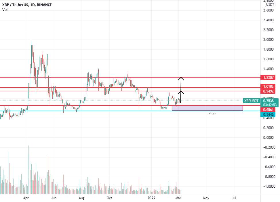  تحلیل ریپل - XRP