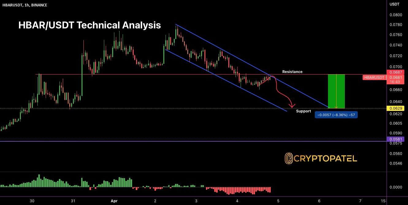  تحلیل هدرا هشگراف - آنالیز پوست سر کوتاه HBAR/USDT