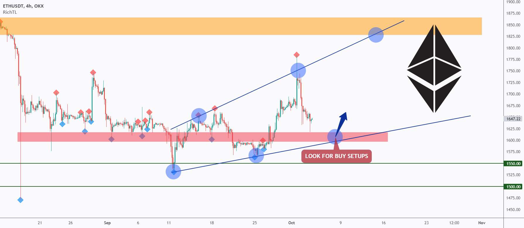  تحلیل اتریوم - ETH - آرزوی یک انگیزه بیشتر ↗️