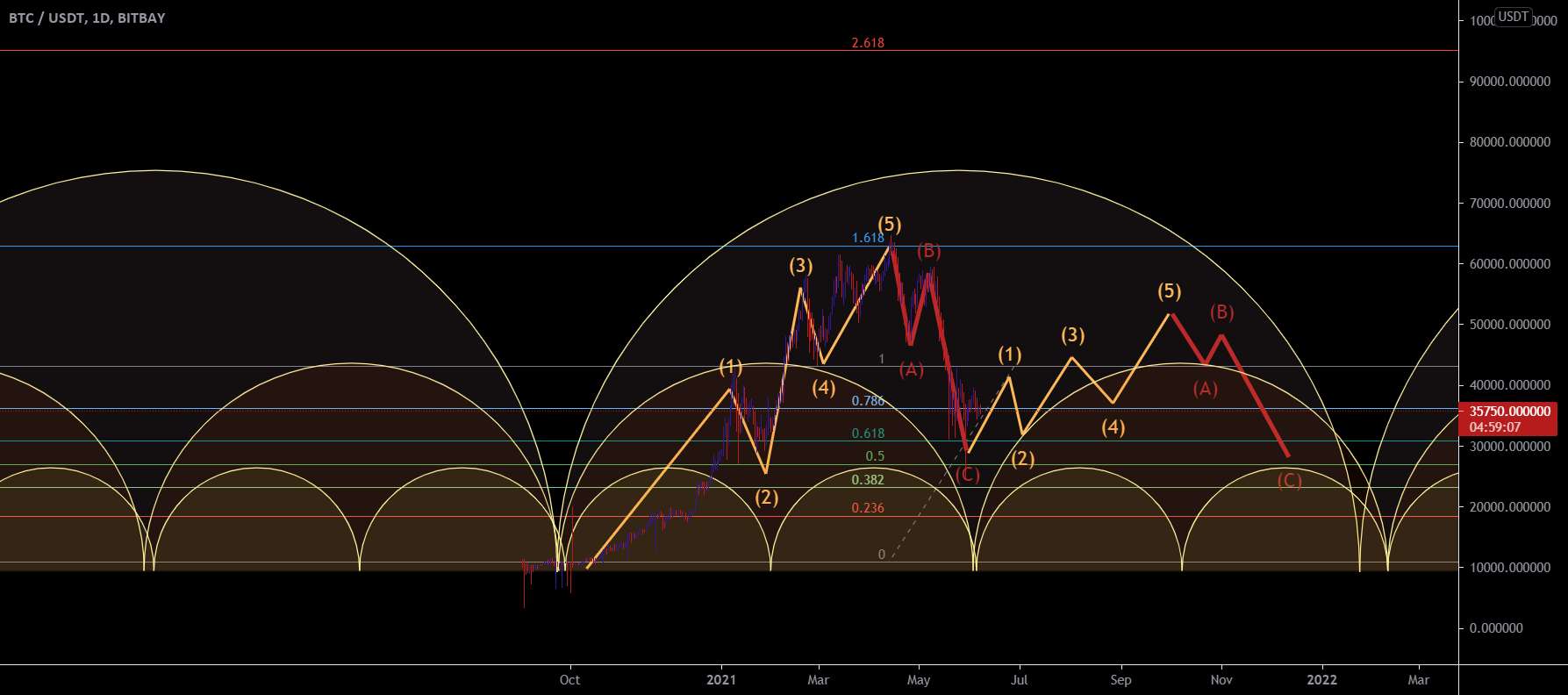 BTC/USD === FNSB13