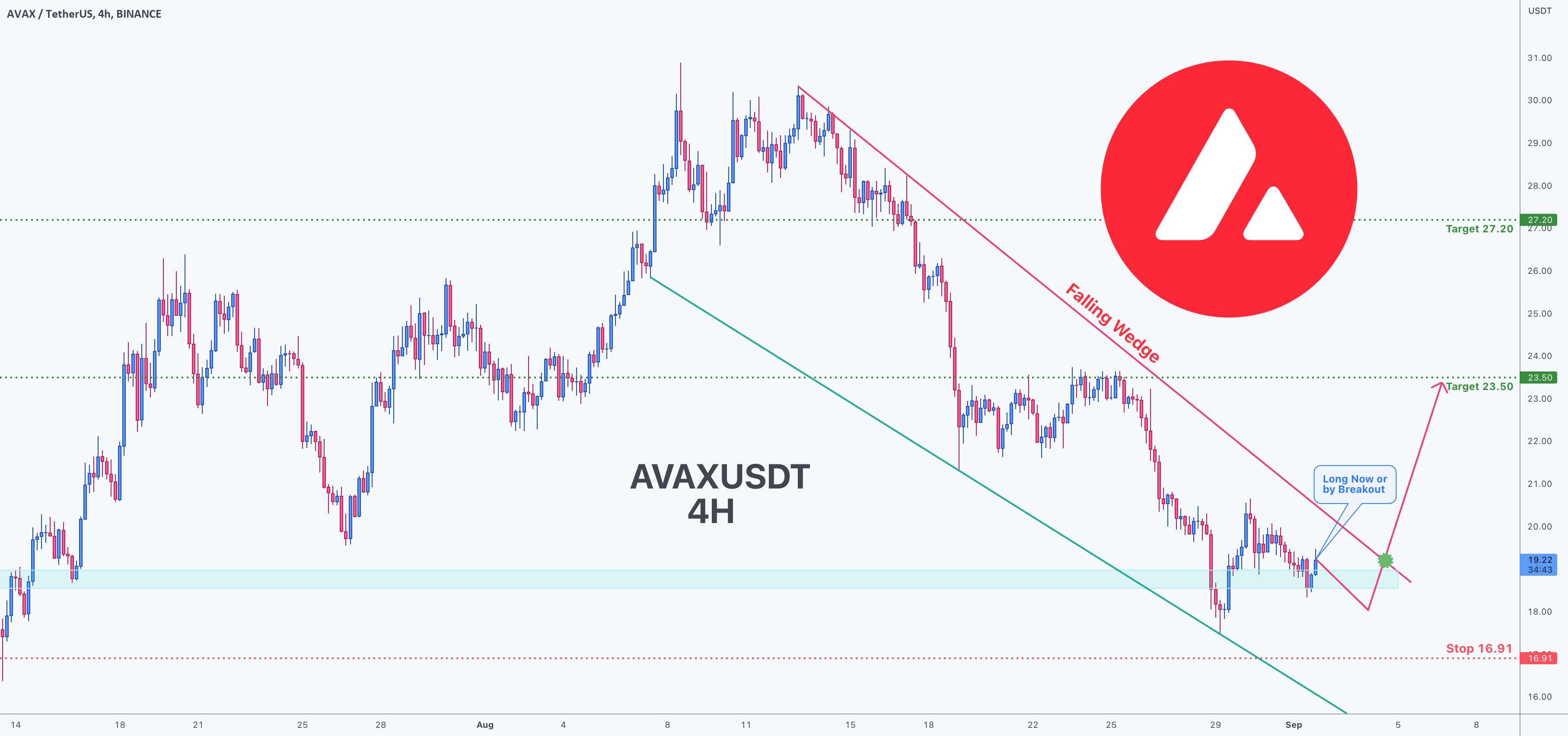  تحلیل آوالانچ - فرصت معامله برای AVAXUSDT Avalanche