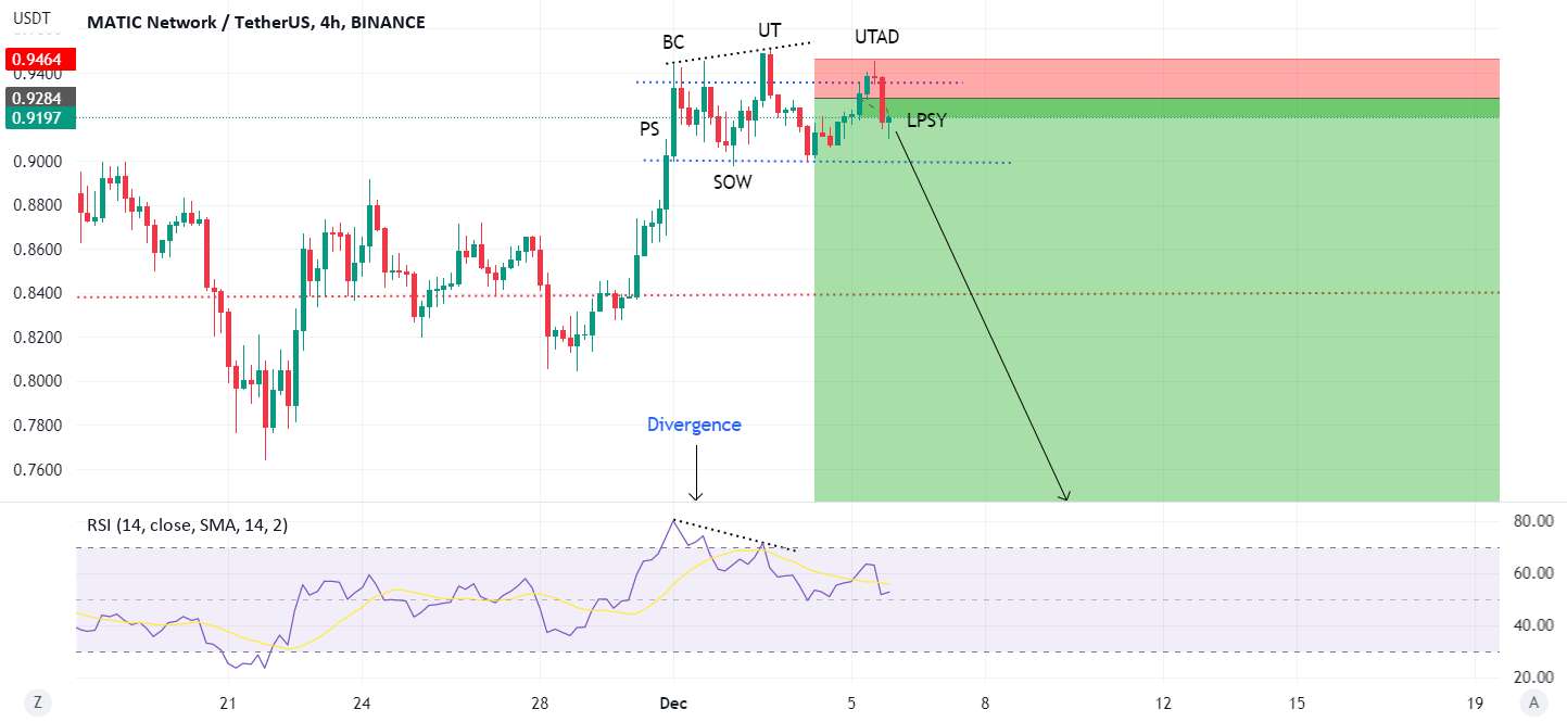 MATICUSDT