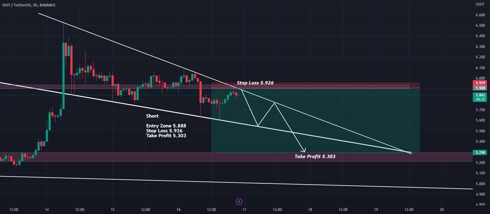  تحلیل پولکادات - بازه زمانی تحلیل نقطه‌ای Usdt تاریخ H1 (17/ژانویه/2023)