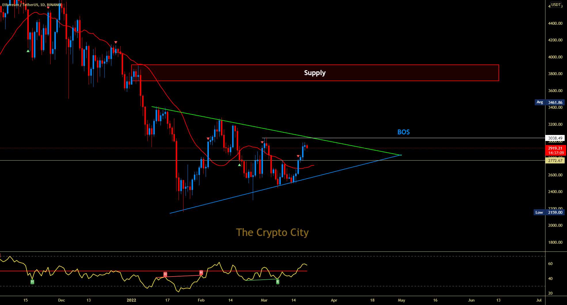  تحلیل اتریوم - ETH/USDT #TheCryptoCity