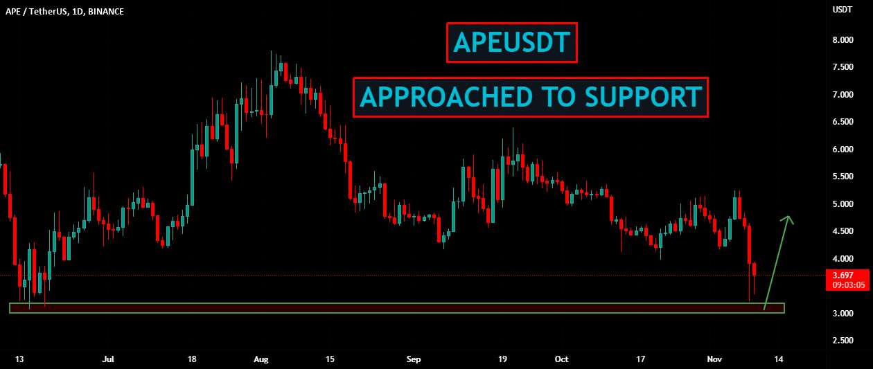  تحلیل ApeCoin - APEUSDT | نزدیک شدن به حمایت