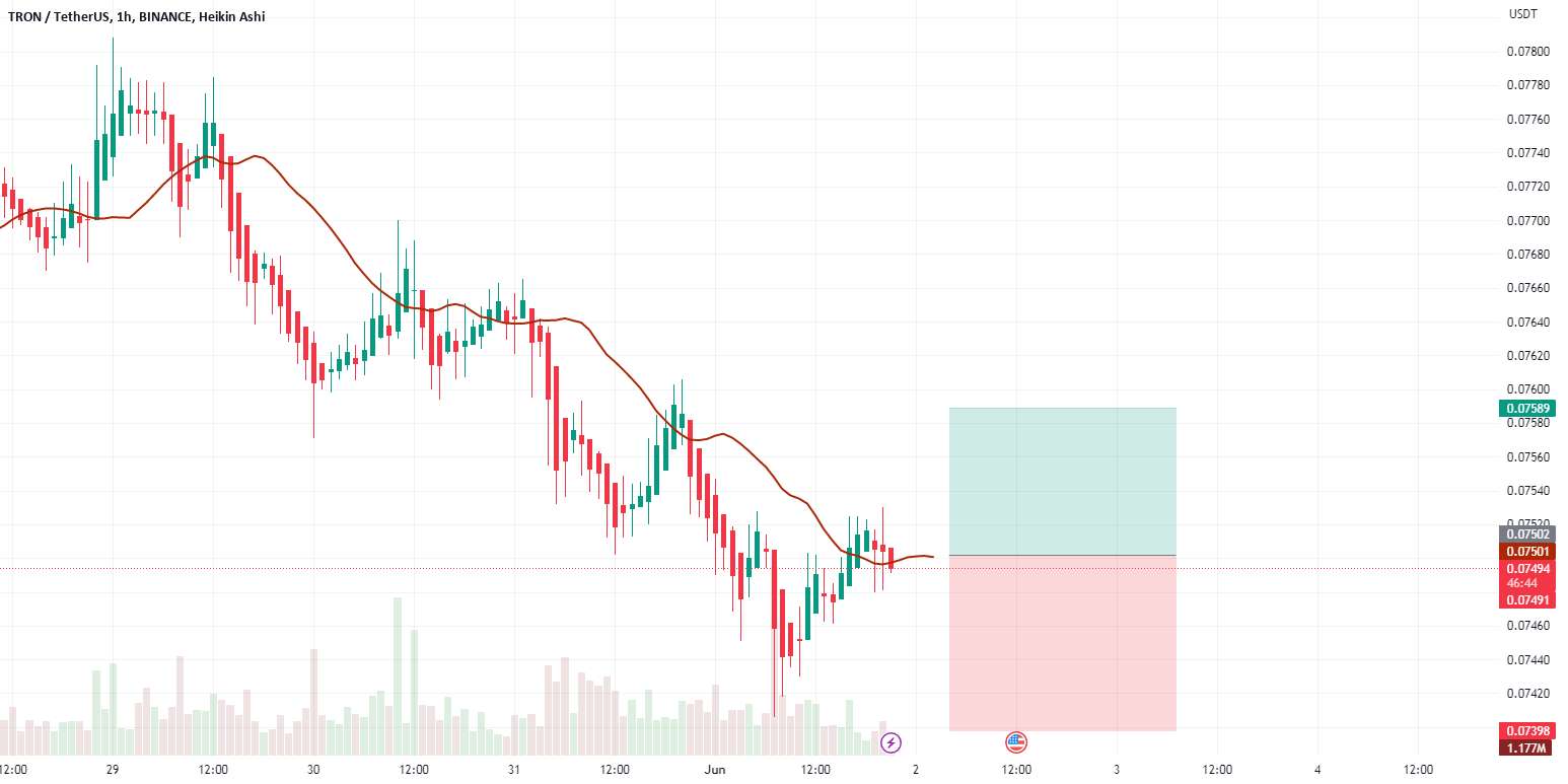  تحلیل ترون - رمزارز #TRXUSD خرید TF H1. TP = 0.07589