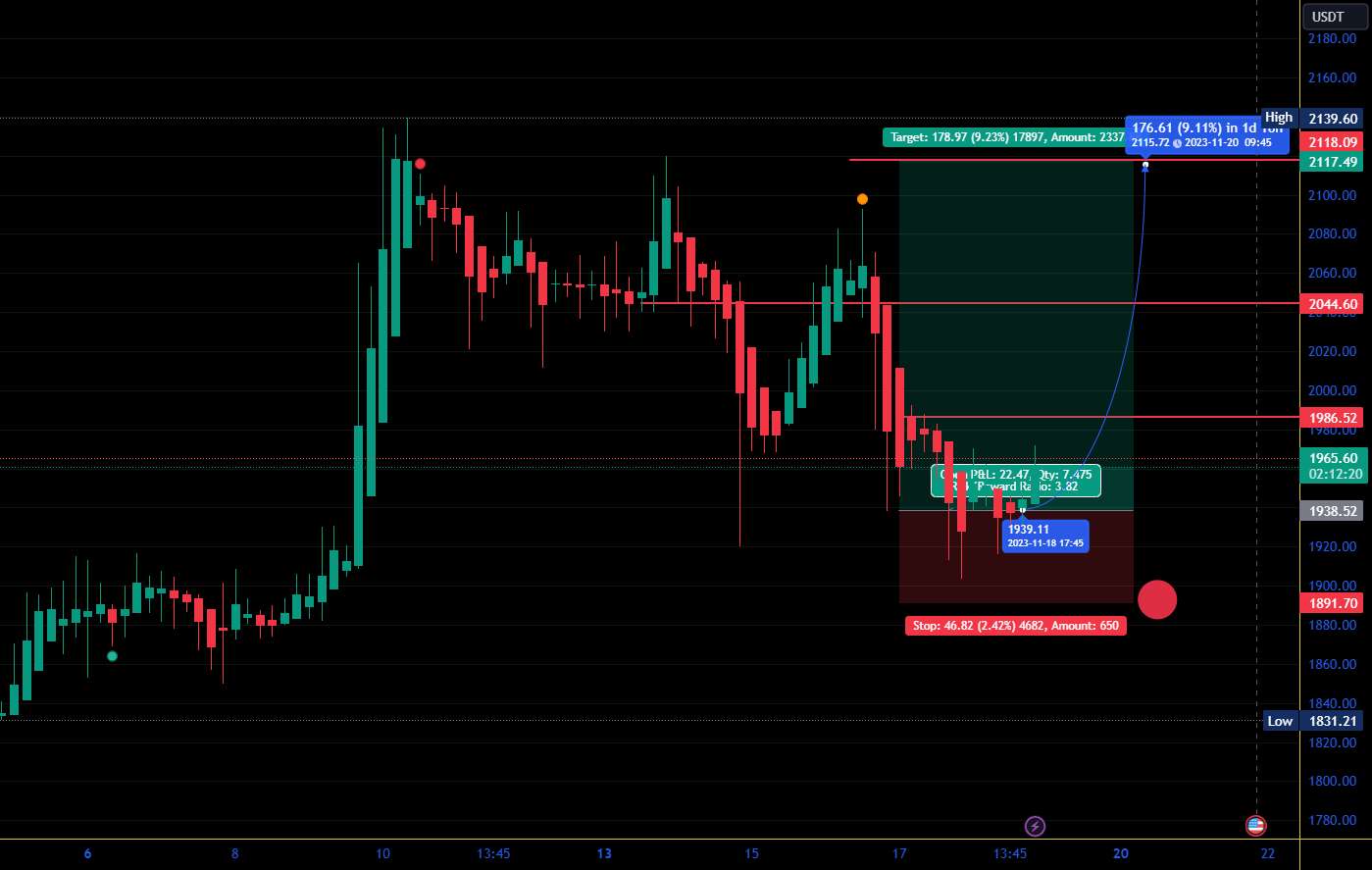  تحلیل اتریوم - ETH/USDT Long