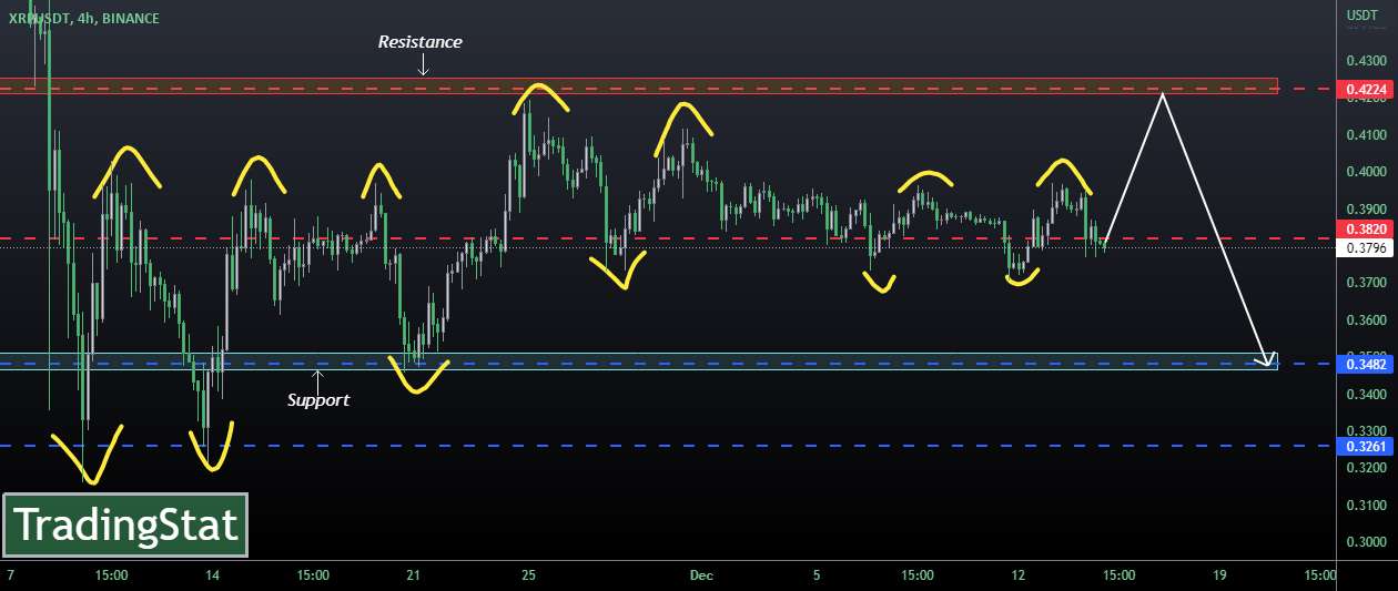 ✅TS ❕ XRPUSD: منطقه تحکیم✅