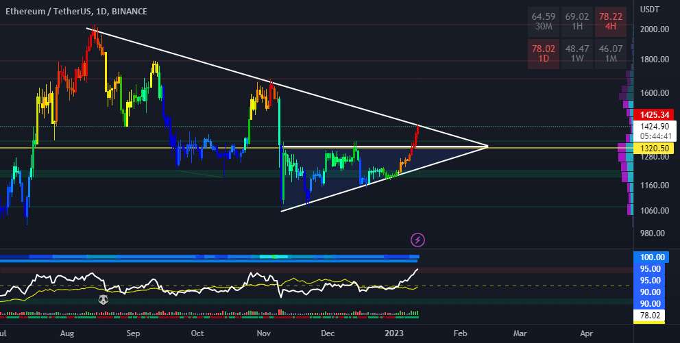  تحلیل اتریوم - ETH