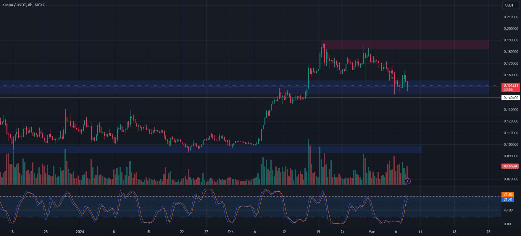  تحلیل Kaspa - ⚖️ KAS Consolidation Play! 📈💎