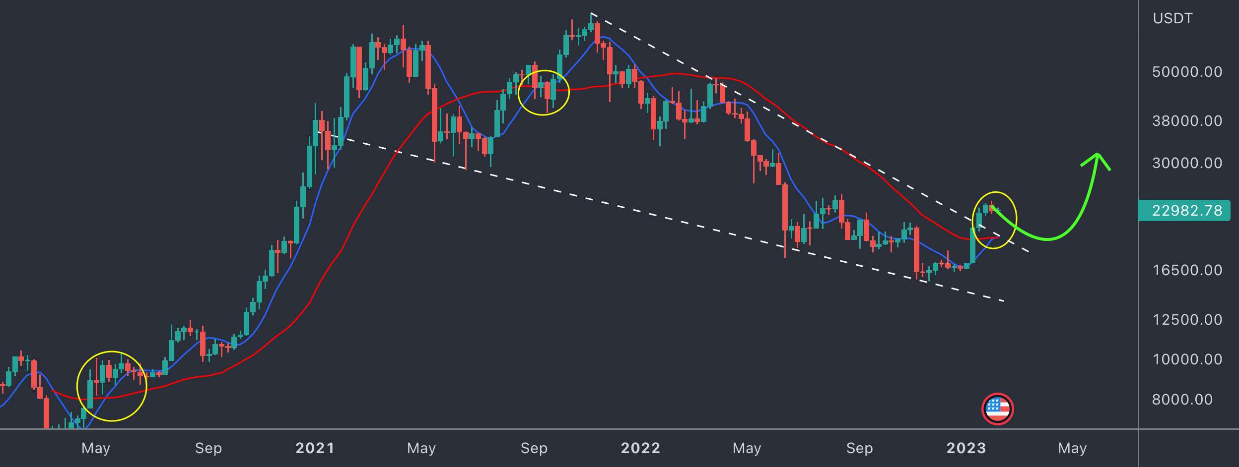 بیت کوین و صلیب طلایی