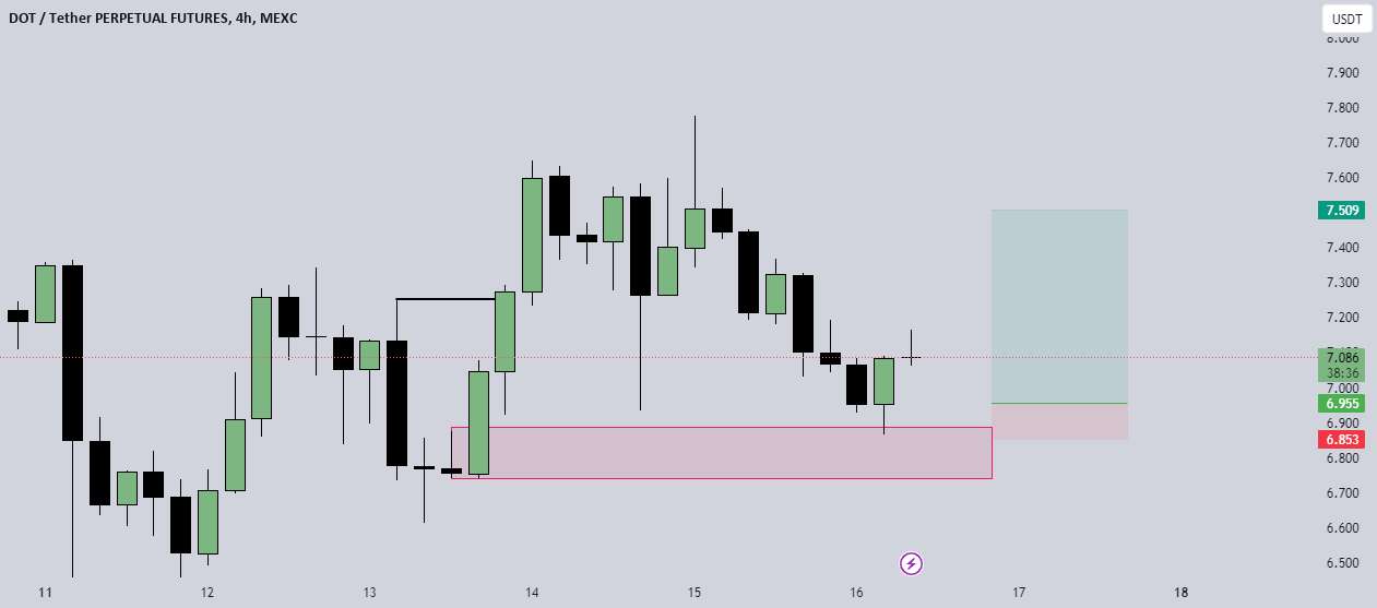 DOTUSDT LONG BIAS 4H TF