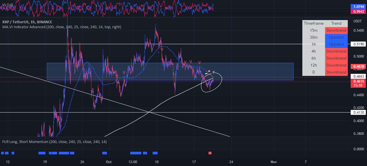 دامپ XRP؟