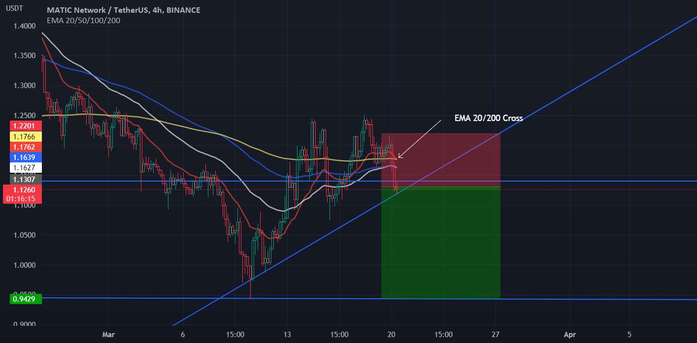 MATICUSDT