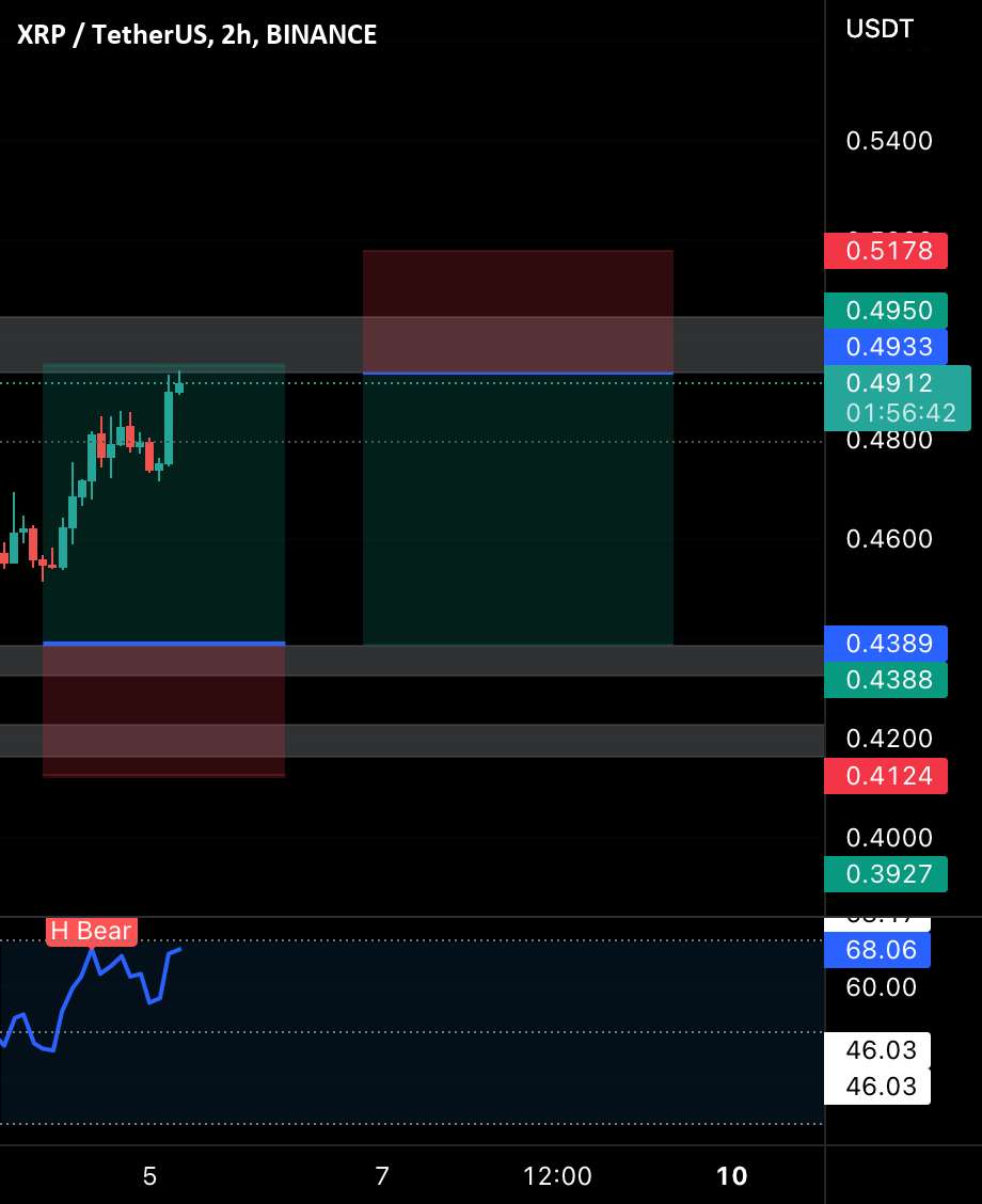 ورودی کوتاه XRP