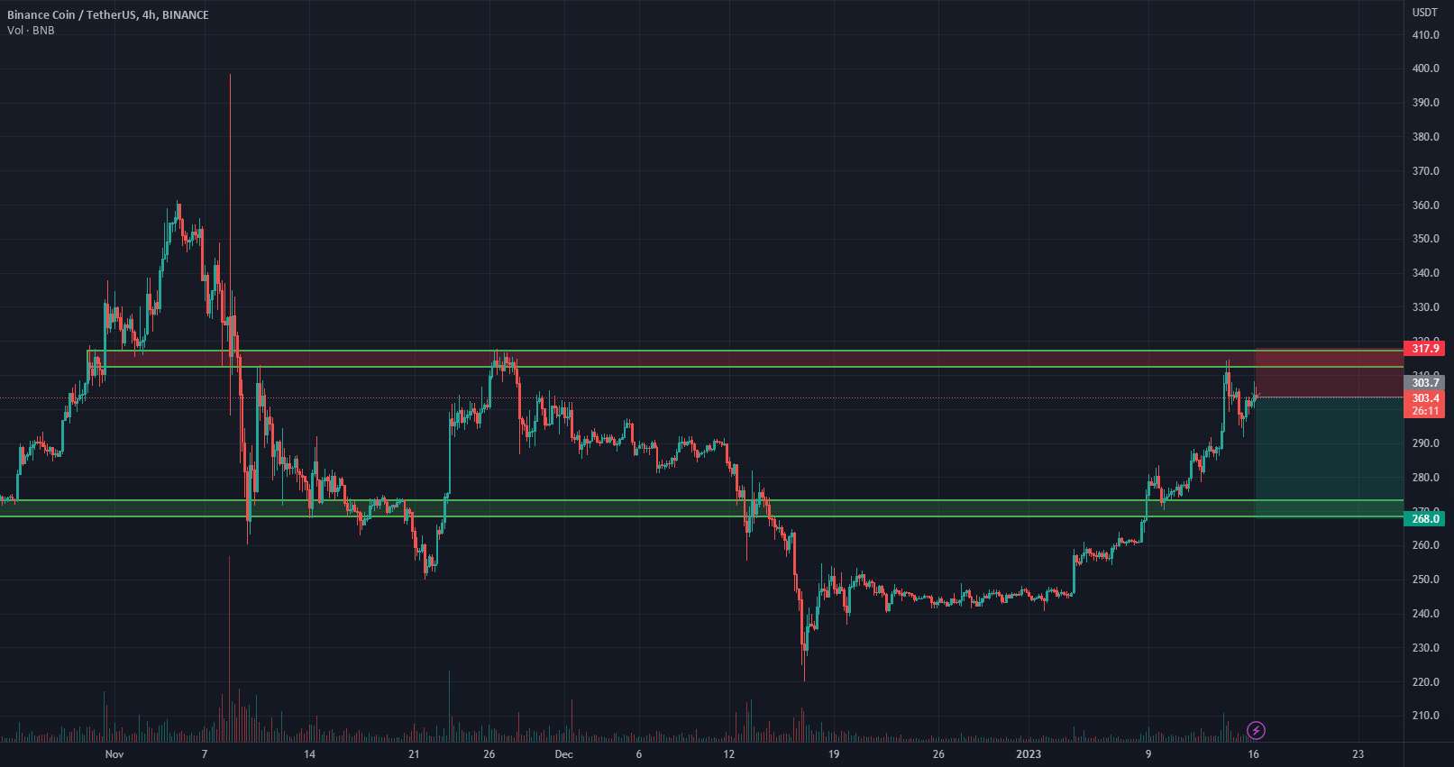 BNB کوتاه