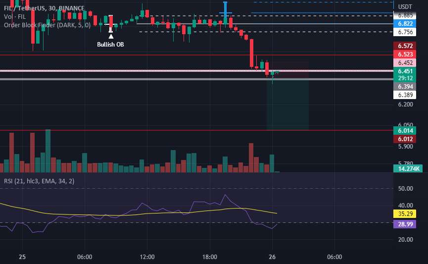  تحلیل فایل کوین - FIL / USDT